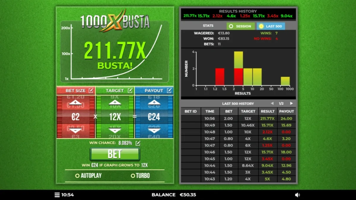 Strategies to Win at 1000x Busta